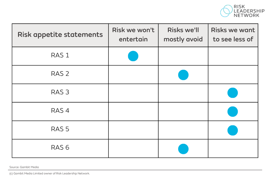 Beyond principal risk