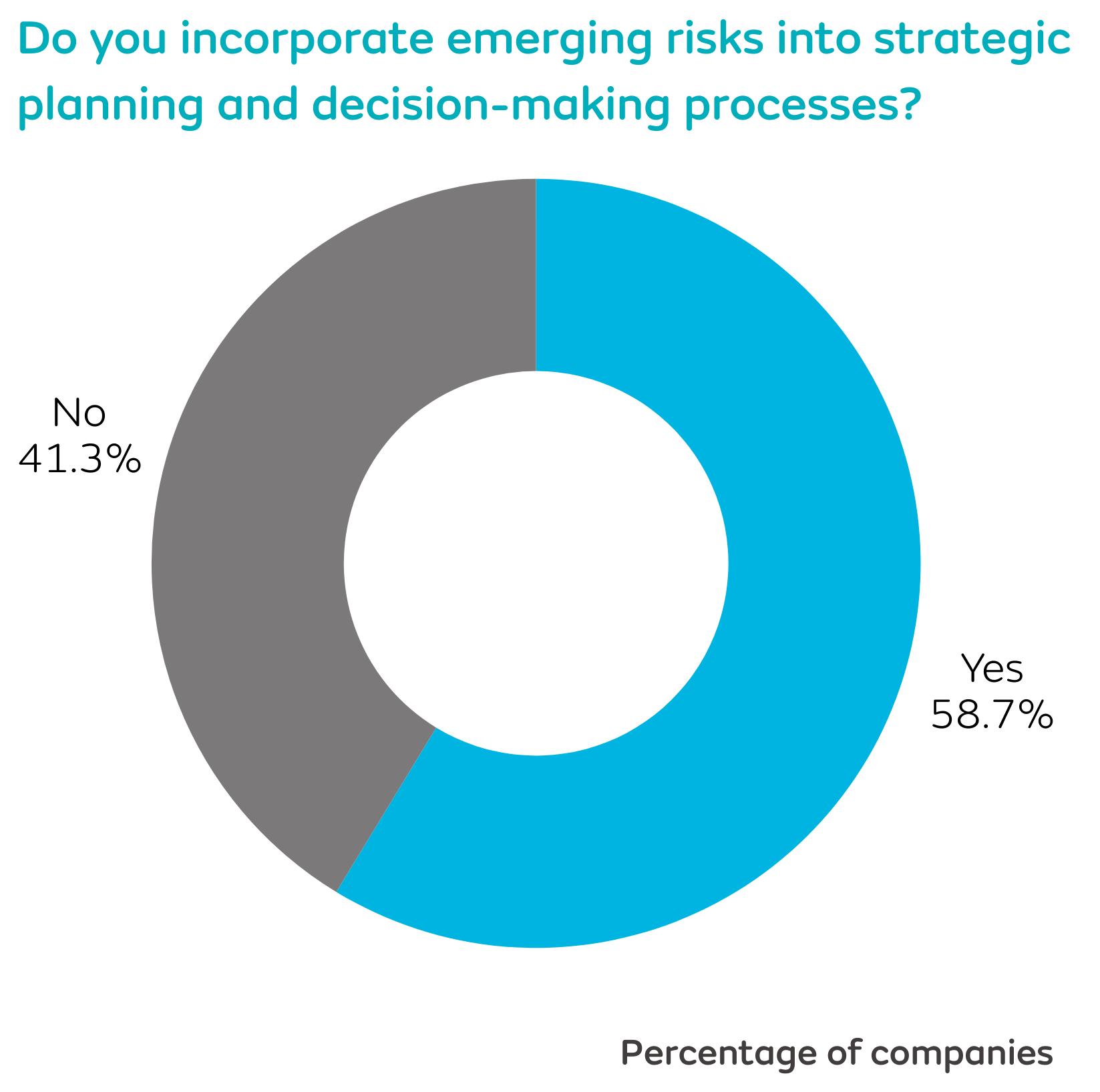 Emerging risk benchmark non-member highlights