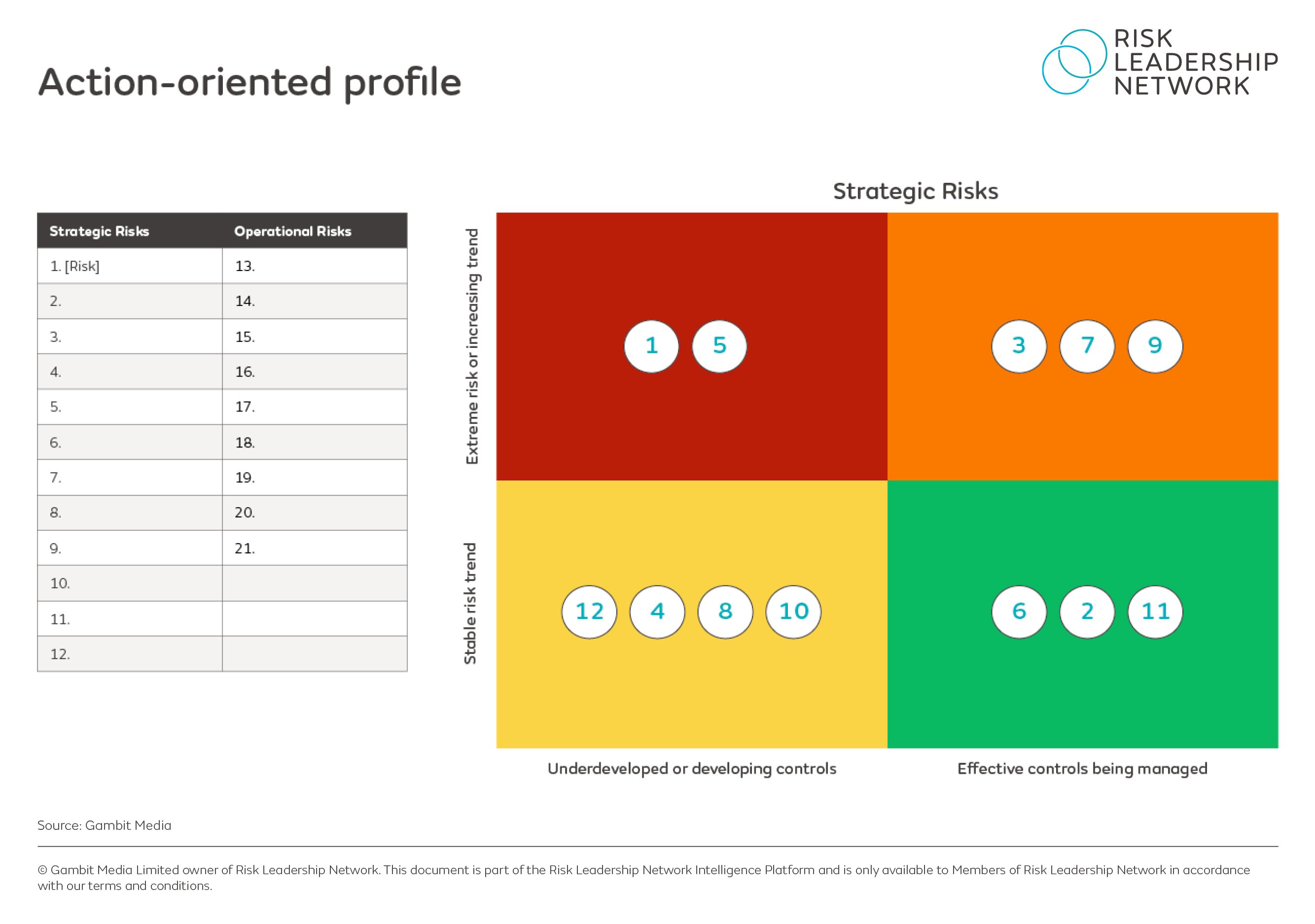 The visualisation tools and graphics risk leaders are using for risk ...