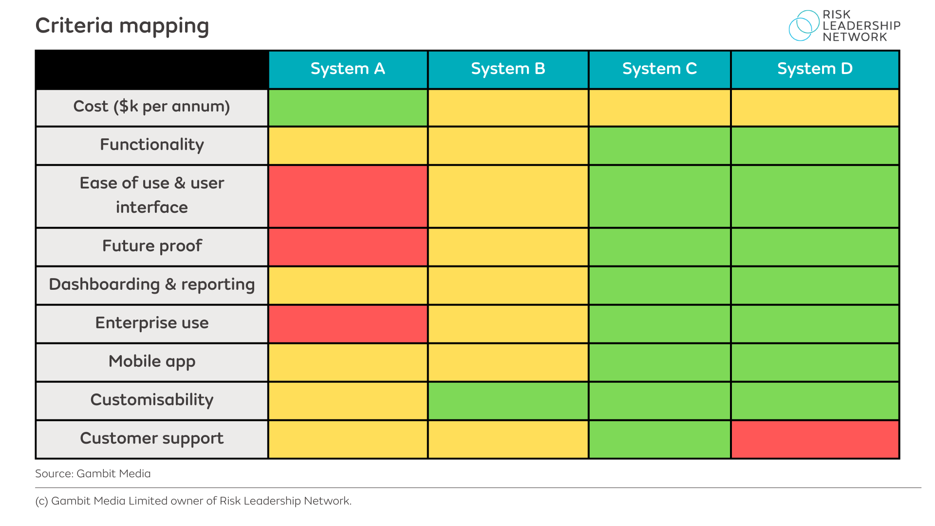 Graphic for risk system selection article (3)