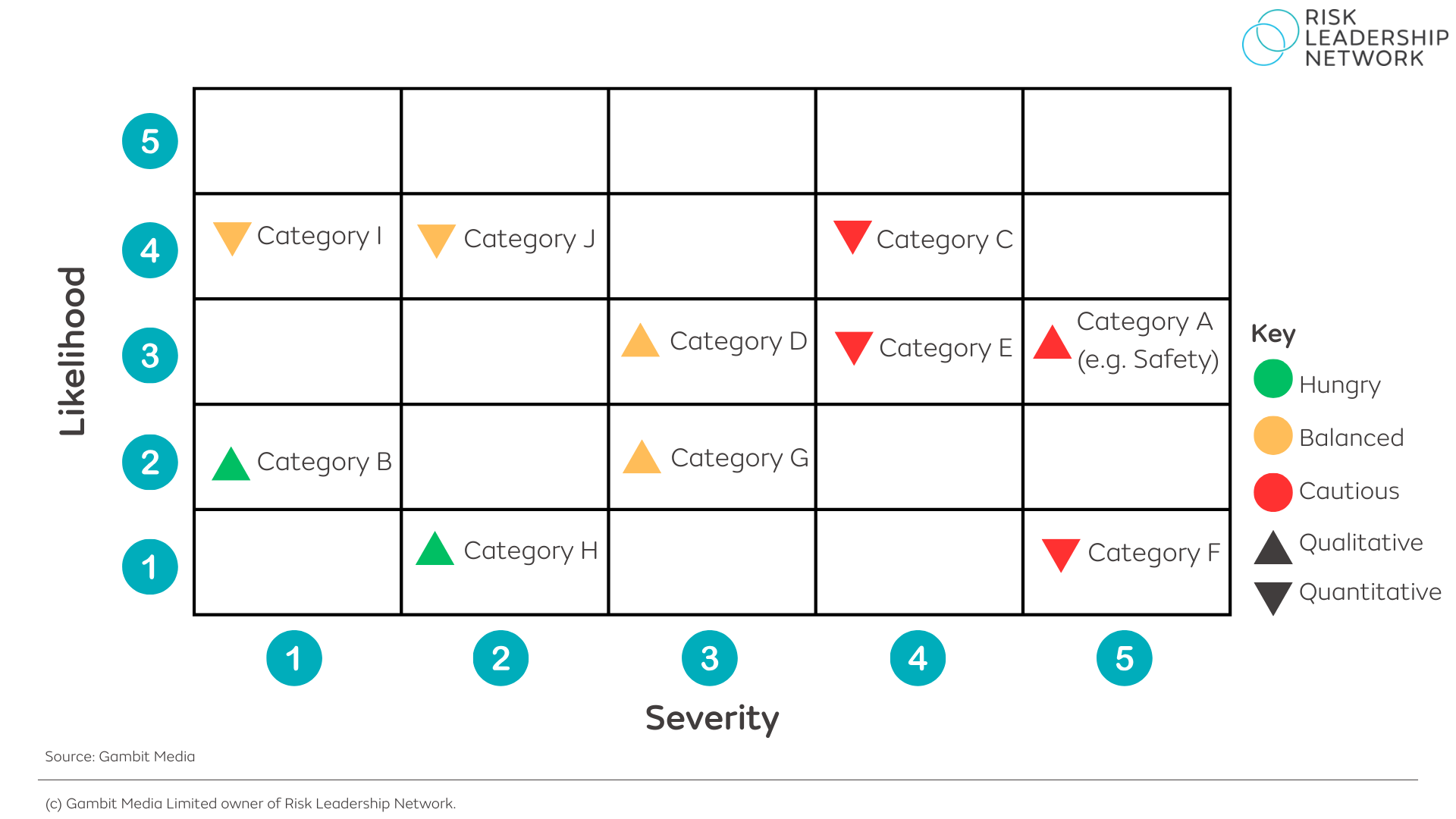 Connecting risk to impact categories