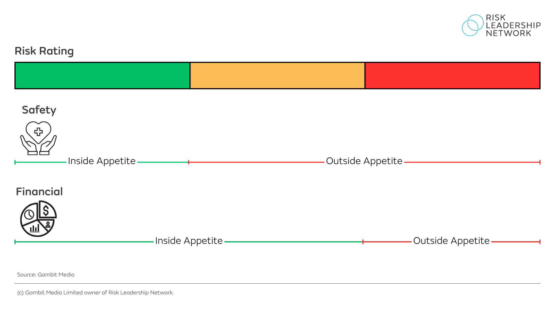 Risk rating template