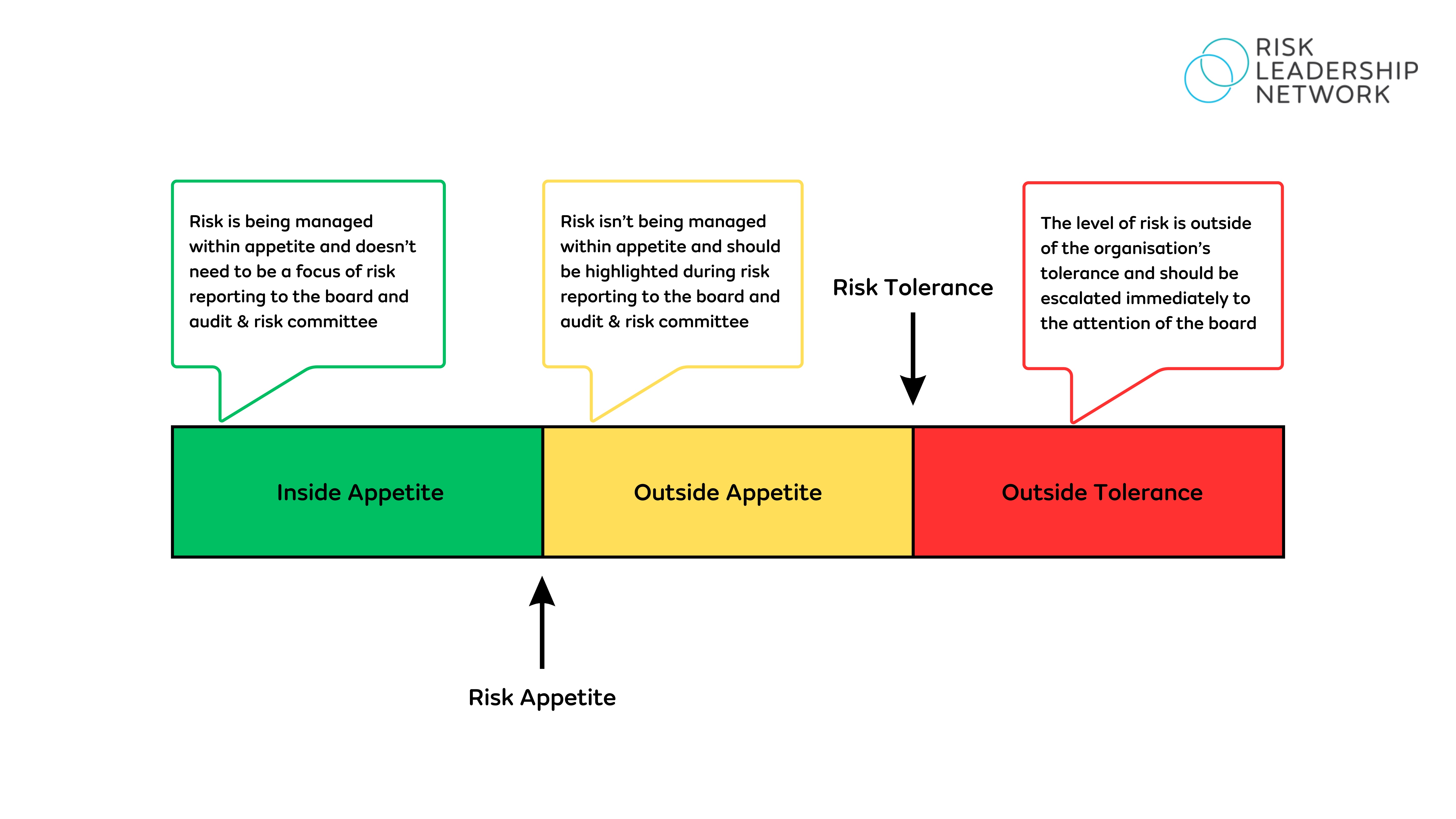 Image for risk appetite evolution blog