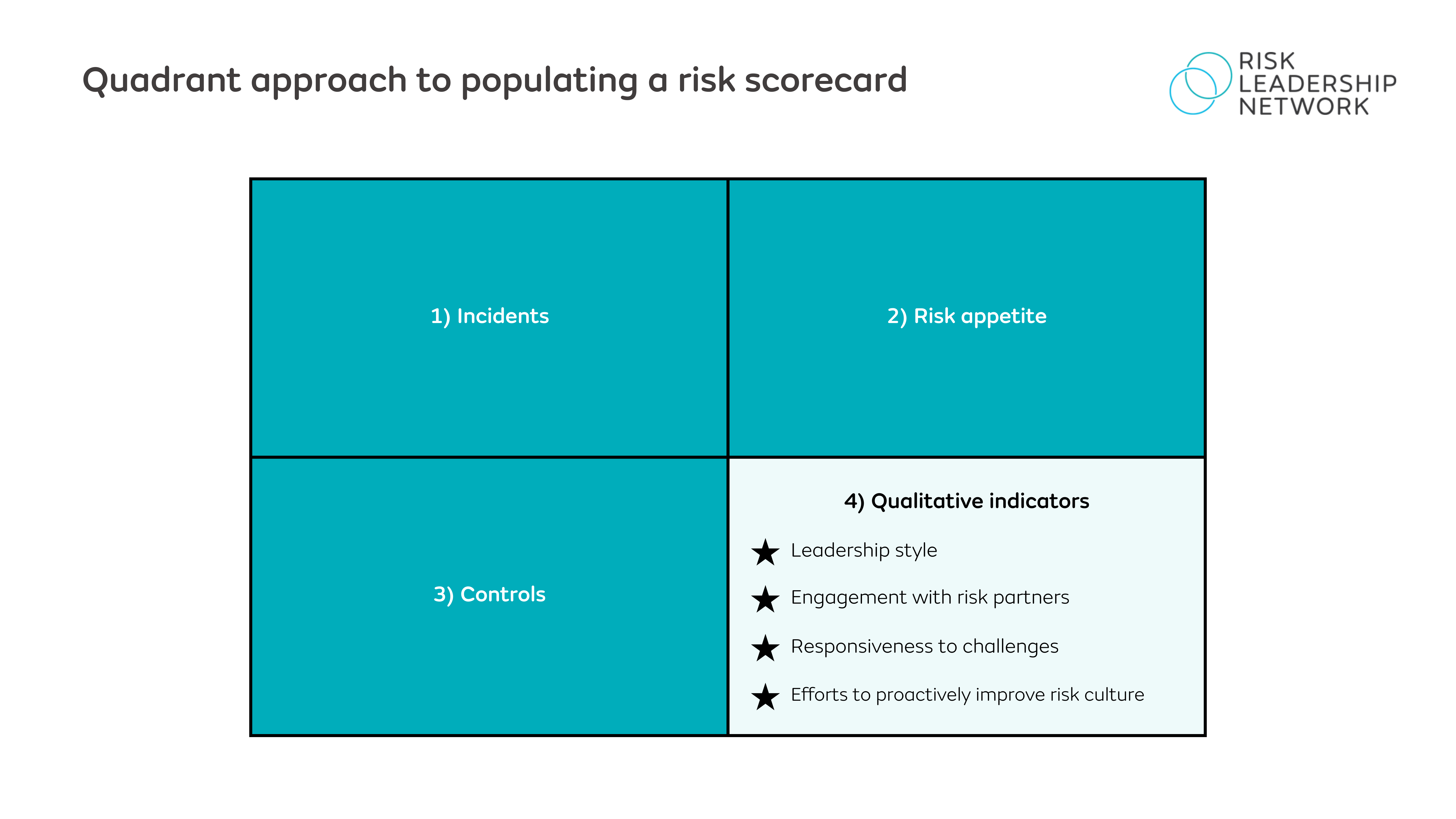 Quadrant approach