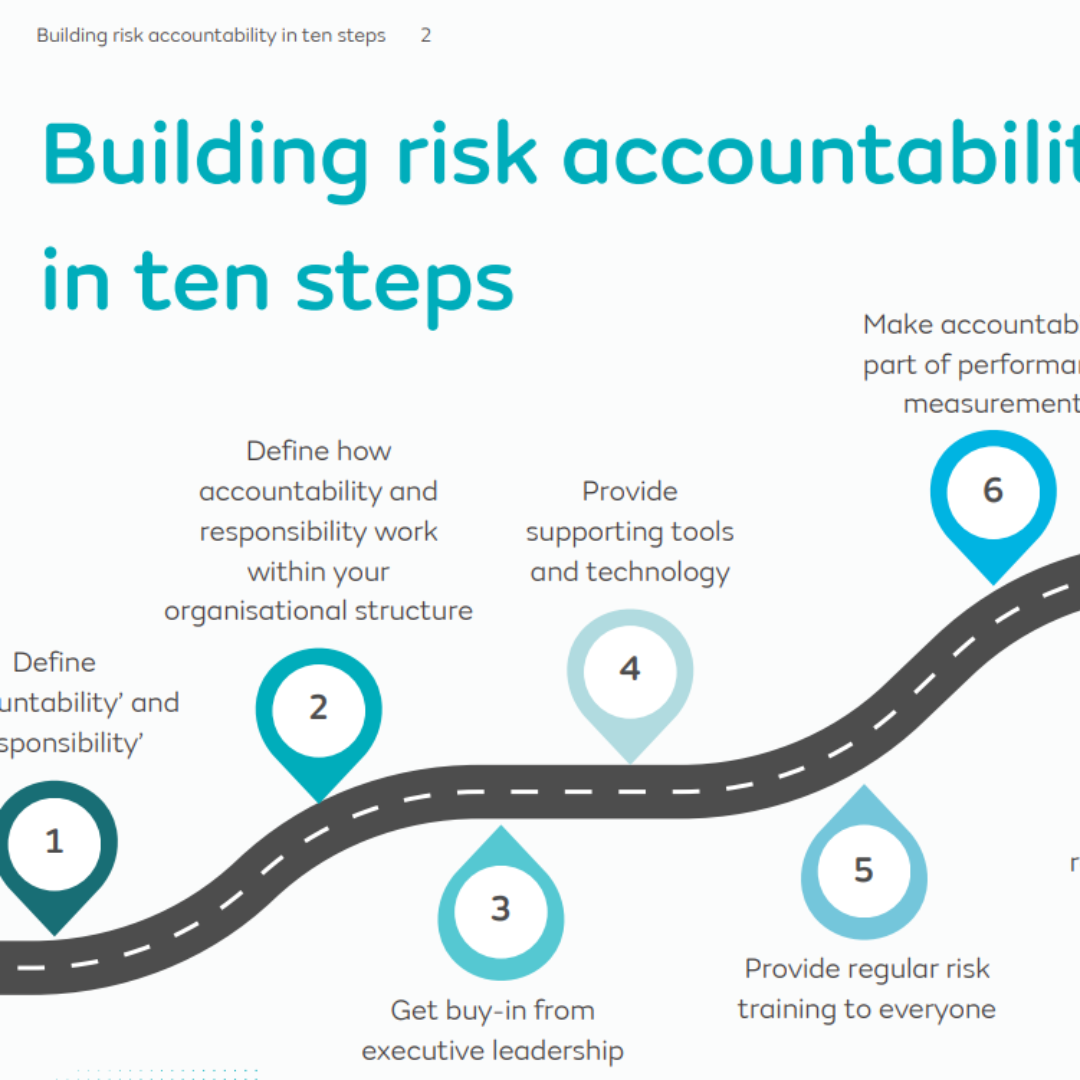 Risk accountability square