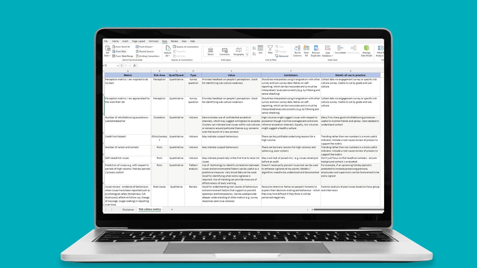 Risk culture metrics library