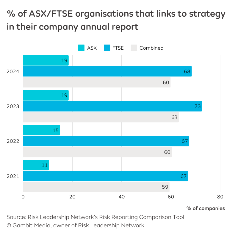 Risk reporting trends - 5