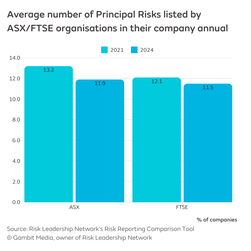 Risk reporting trends - 6b