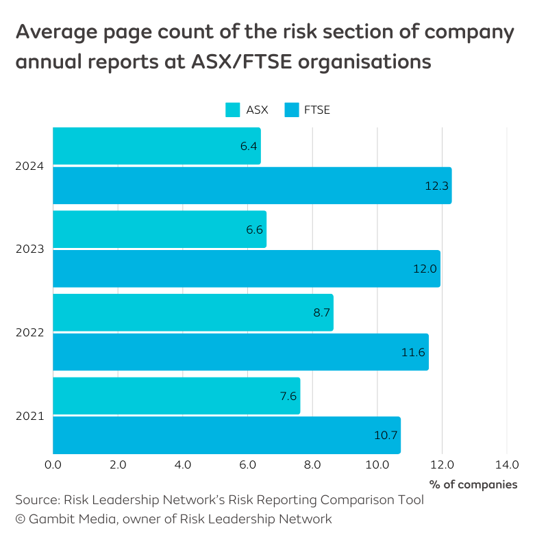 Risk reporting trends - 7