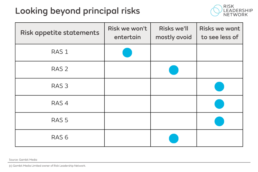 Looking beyond principal risks