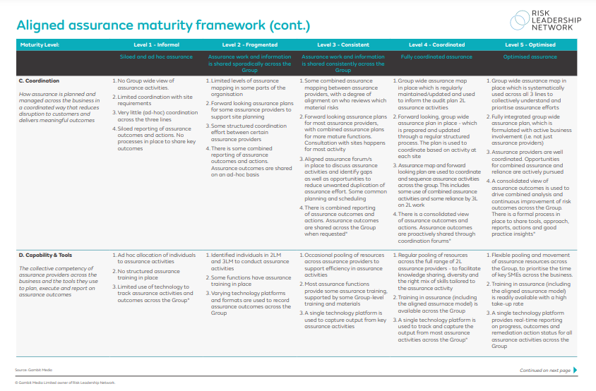 aligned assurance 2