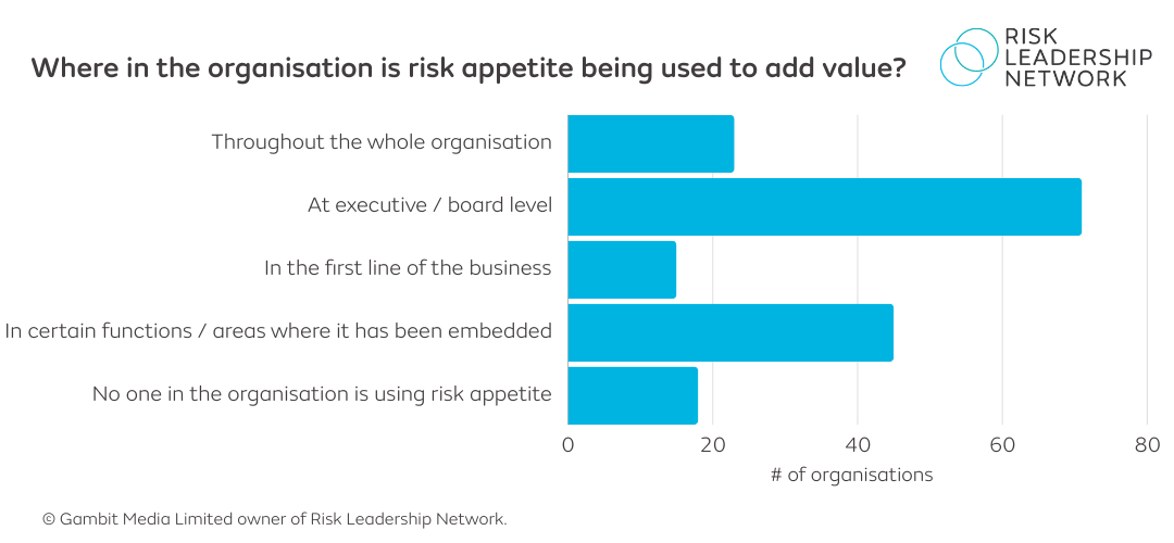 risk appetite organisations (1)-1