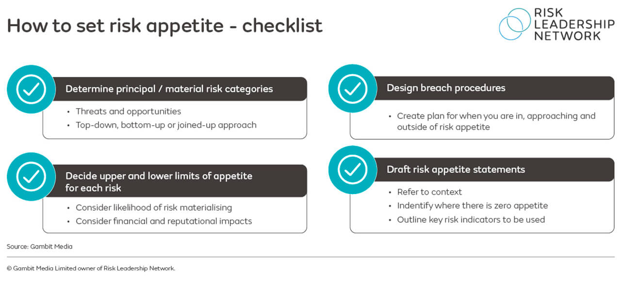 What is risk appetite and how do you implement it?